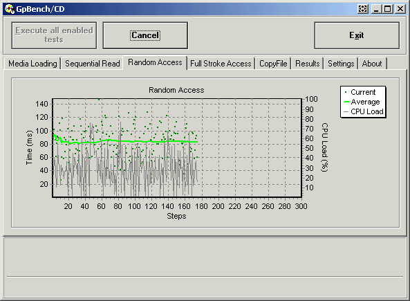 GpBench/CD